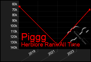 Total Graph of Piggg