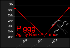 Total Graph of Piggg