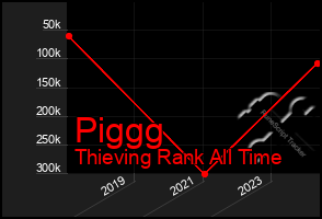 Total Graph of Piggg