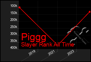 Total Graph of Piggg