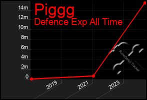 Total Graph of Piggg