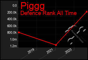 Total Graph of Piggg