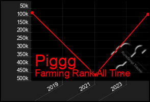 Total Graph of Piggg