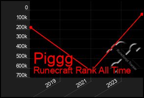 Total Graph of Piggg