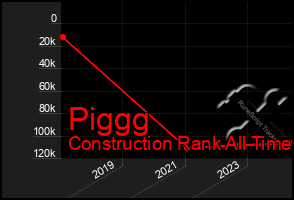 Total Graph of Piggg