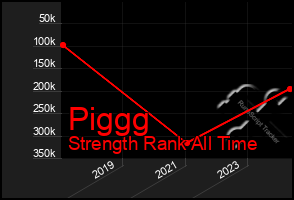 Total Graph of Piggg