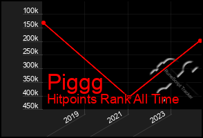 Total Graph of Piggg