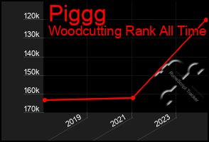 Total Graph of Piggg