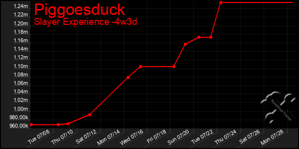Last 31 Days Graph of Piggoesduck