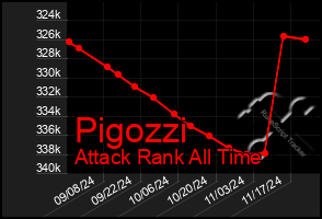 Total Graph of Pigozzi