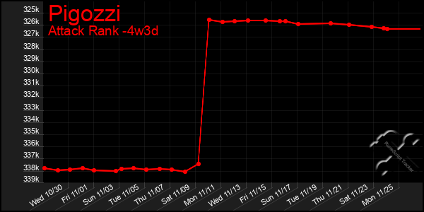 Last 31 Days Graph of Pigozzi