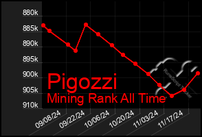 Total Graph of Pigozzi