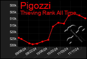 Total Graph of Pigozzi