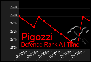 Total Graph of Pigozzi