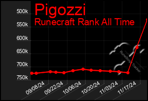 Total Graph of Pigozzi