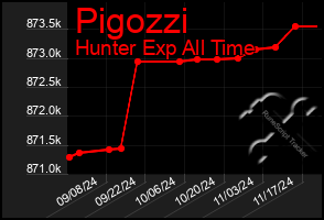 Total Graph of Pigozzi