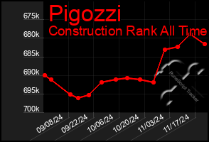 Total Graph of Pigozzi