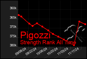 Total Graph of Pigozzi