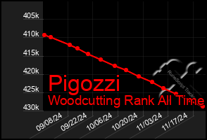 Total Graph of Pigozzi