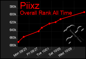 Total Graph of Piixz