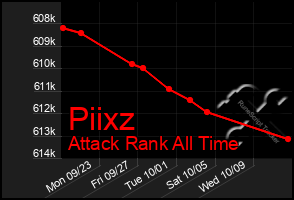 Total Graph of Piixz