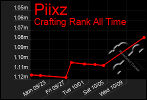 Total Graph of Piixz