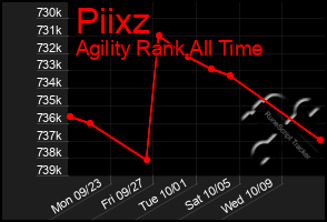 Total Graph of Piixz