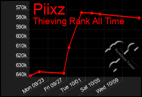 Total Graph of Piixz