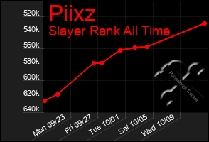 Total Graph of Piixz