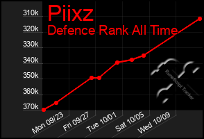 Total Graph of Piixz