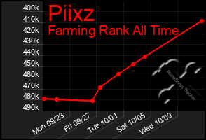 Total Graph of Piixz