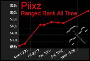 Total Graph of Piixz