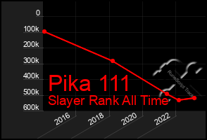 Total Graph of Pika 111