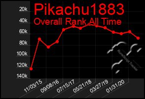 Total Graph of Pikachu1883