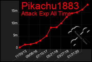 Total Graph of Pikachu1883