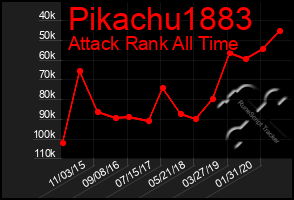 Total Graph of Pikachu1883