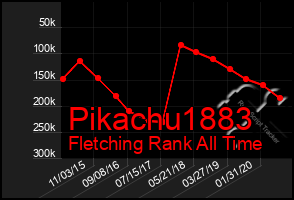 Total Graph of Pikachu1883