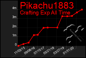 Total Graph of Pikachu1883