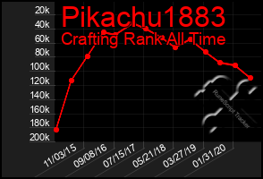 Total Graph of Pikachu1883