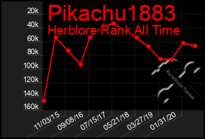 Total Graph of Pikachu1883