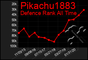 Total Graph of Pikachu1883