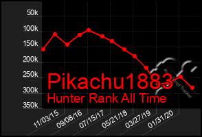 Total Graph of Pikachu1883