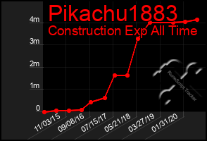 Total Graph of Pikachu1883