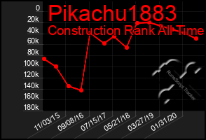 Total Graph of Pikachu1883