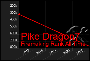 Total Graph of Pike Dragon7