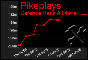 Total Graph of Pikeplays