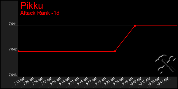Last 24 Hours Graph of Pikku