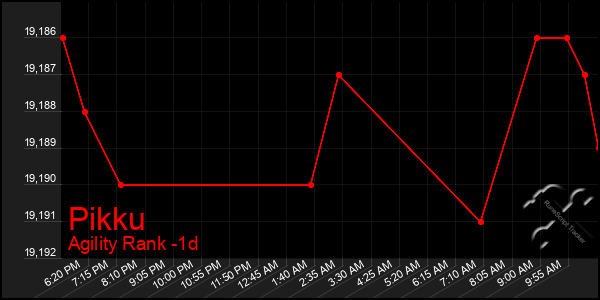 Last 24 Hours Graph of Pikku