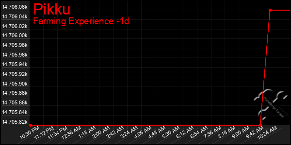 Last 24 Hours Graph of Pikku
