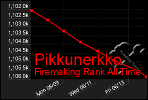 Total Graph of Pikkunerkko